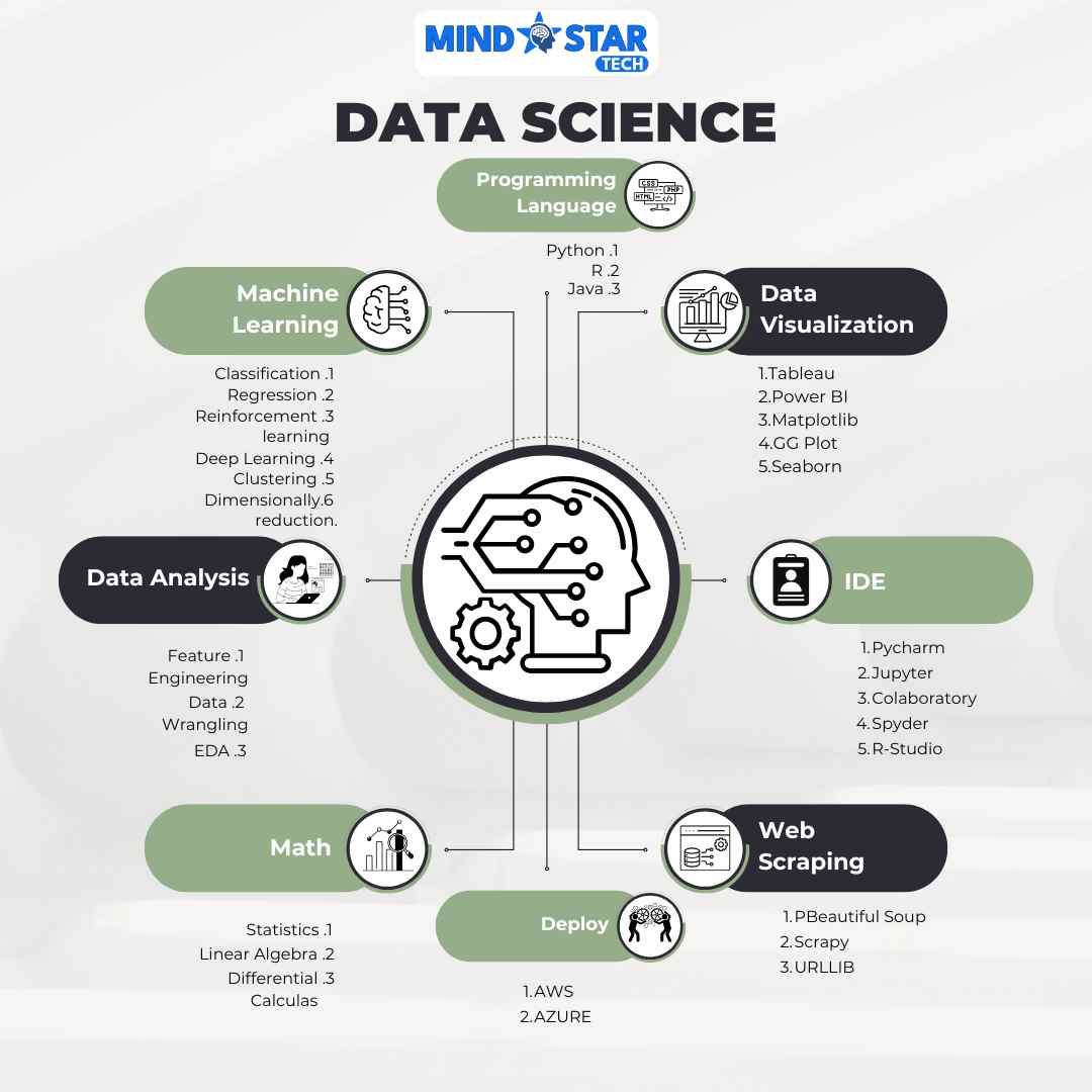 Data Science