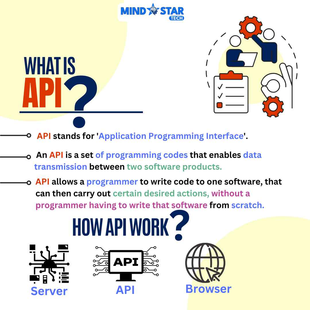 What is API?